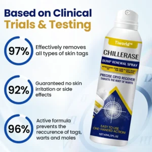 Tiworld® ChillErase Bump Renewal Spray